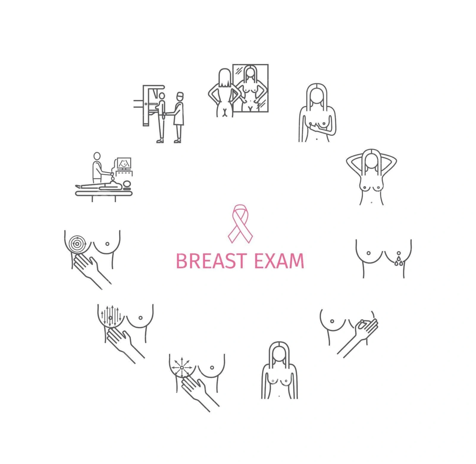 Εικόνα σχετική με Προληπτικός Έλεγχος Μαστού